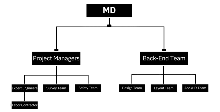 NAVRIT CONSTRUCTION3 768x393